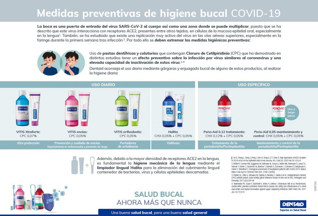 MEDIDAS PREVENTIVAS DE HIGIENE BUCAL COVID-19